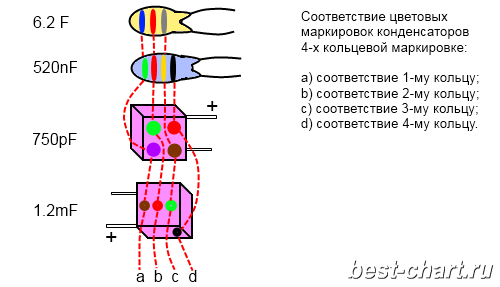 Цветовая маркировка конденсаторов